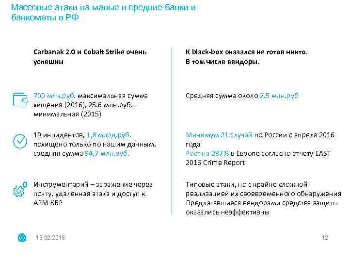 Массовые атаки на малые и средние банки и банкоматы в РФ Carbanak 2. 0