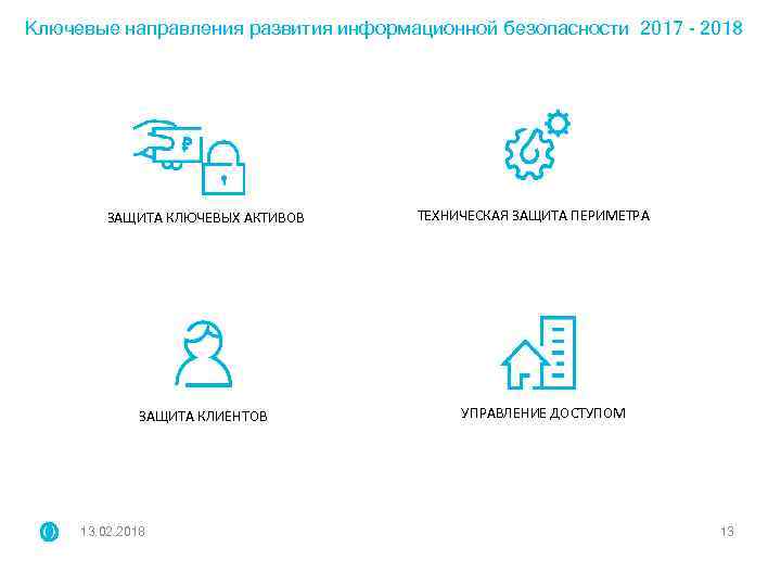Ключевые направления развития информационной безопасности 2017 - 2018 ЗАЩИТА КЛЮЧЕВЫХ АКТИВОВ ЗАЩИТА КЛИЕНТОВ 13.