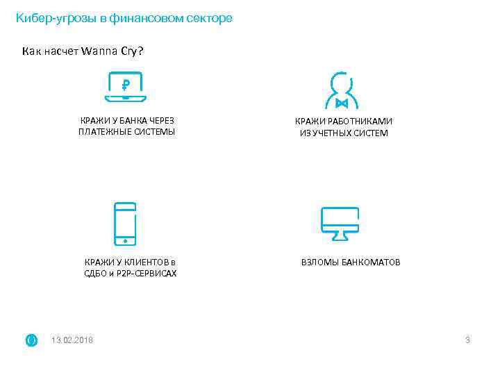 Кибер-угрозы в финансовом секторе Как насчет Wanna Cry? КРАЖИ У БАНКА ЧЕРЕЗ ПЛАТЕЖНЫЕ СИСТЕМЫ