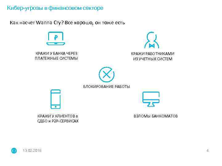 Кибер-угрозы в финансовом секторе Как насчет Wanna Cry? Все хорошо, он тоже есть КРАЖИ
