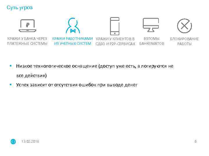 Суть угроз КРАЖИ У БАНКА ЧЕРЕЗ ПЛАТЕЖНЫЕ СИСТЕМЫ КРАЖИ РАБОТНИКАМИ КРАЖИ У КЛИЕНТОВ В