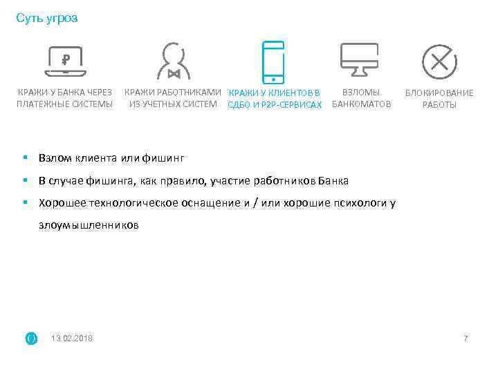 Суть угроз КРАЖИ У БАНКА ЧЕРЕЗ ПЛАТЕЖНЫЕ СИСТЕМЫ КРАЖИ РАБОТНИКАМИ КРАЖИ У КЛИЕНТОВ В