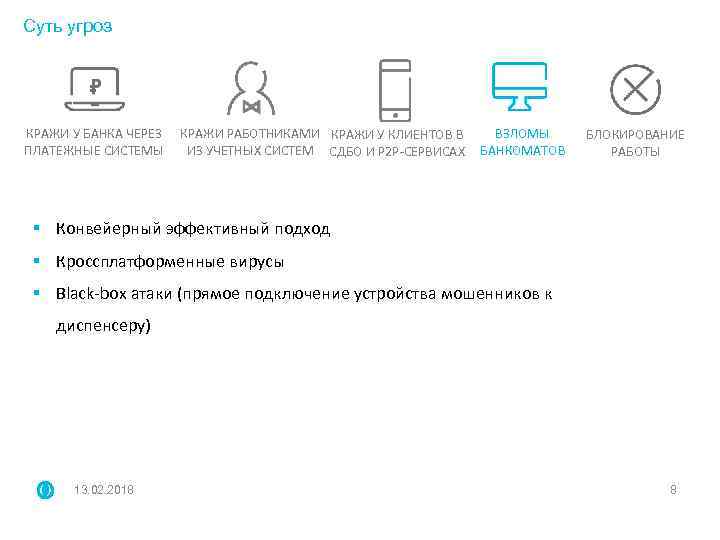 Суть угроз КРАЖИ У БАНКА ЧЕРЕЗ ПЛАТЕЖНЫЕ СИСТЕМЫ КРАЖИ РАБОТНИКАМИ КРАЖИ У КЛИЕНТОВ В