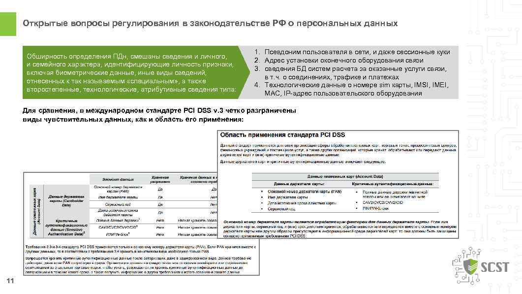 Открытые вопросы регулирования в законодательстве РФ о персональных данных Обширность определения ПДн, смешаны сведения