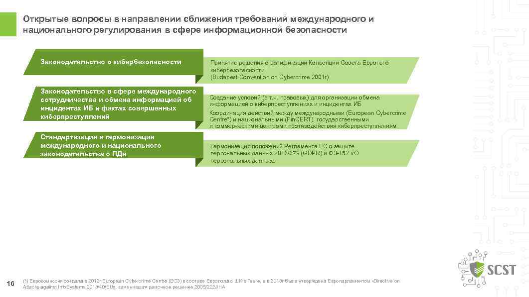 Открытые вопросы в направлении сближения требований международного и национального регулирования в сфере информационной безопасности