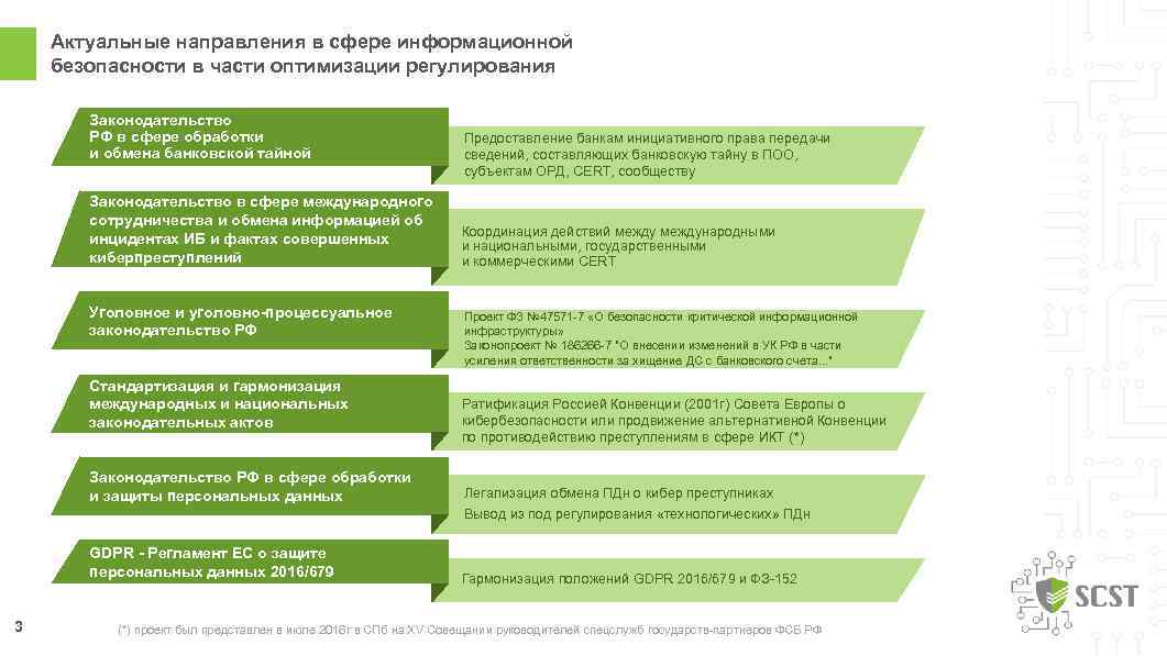 Направления правового обеспечения информационной безопасности. Направления в сфере информационной безопасности. Информационная безопасность в банковской сфере. Законодательство РФ В сфере информационной безопасности. Обзор законодательства информационная безопасность.