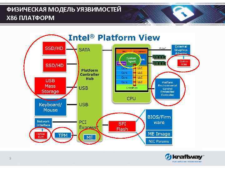 ФИЗИЧЕСКАЯ МОДЕЛЬ УЯЗВИМОСТЕЙ X 86 ПЛАТФОРМ 3 