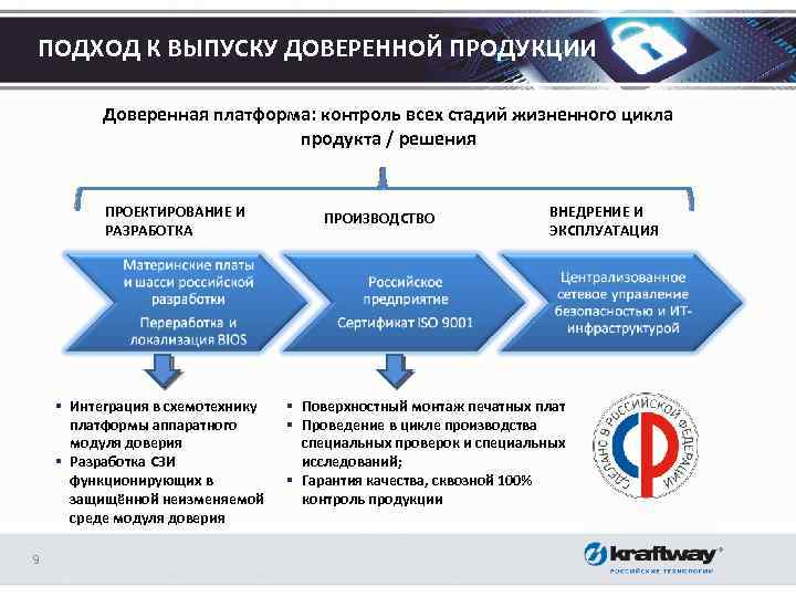 ПОДХОД К ВЫПУСКУ ДОВЕРЕННОЙ ПРОДУКЦИИ Доверенная платформа: контроль всех стадий жизненного цикла продукта /