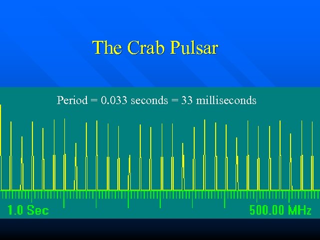 The Crab Pulsar Period = 0. 033 seconds = 33 milliseconds 