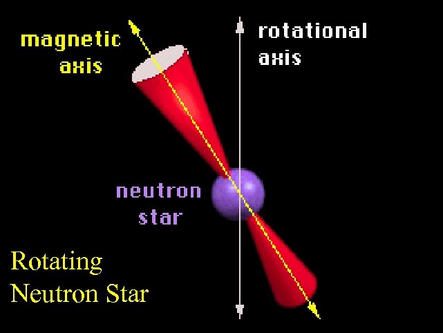 Rotating Neutron Star 