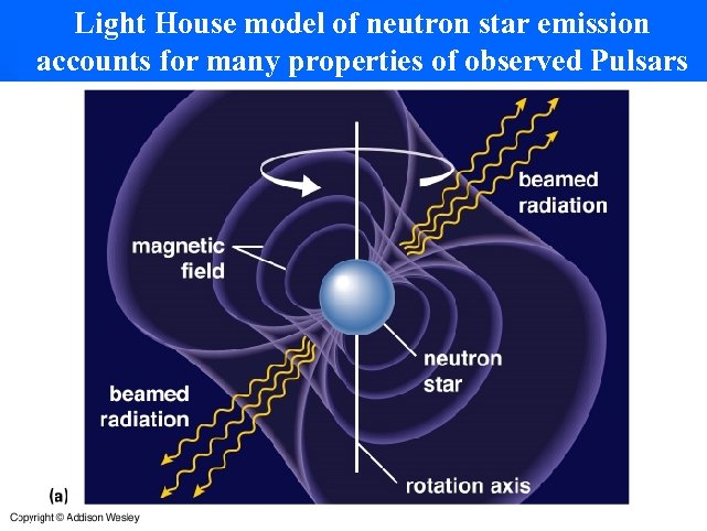 Light House model of neutron star emission accounts for many properties of observed Pulsars