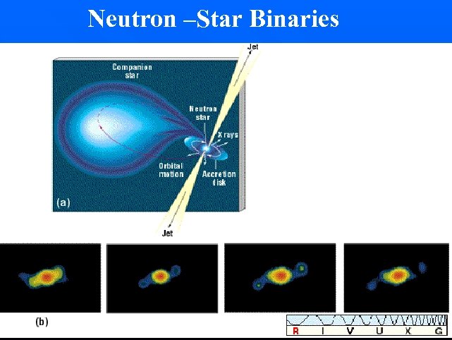 Neutron –Star Binaries 