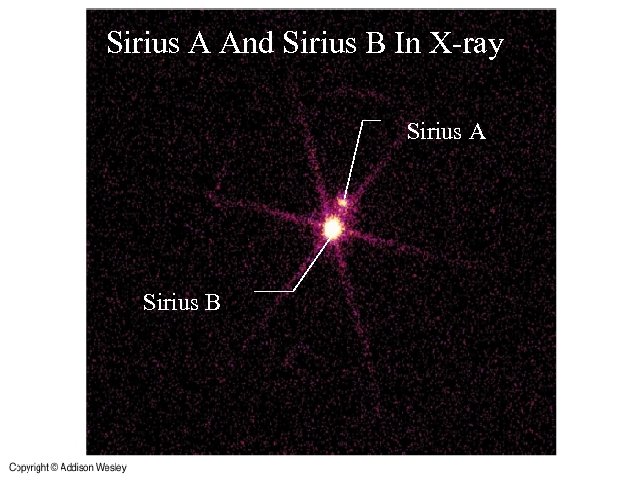 Sirius A And Sirius B In X-ray Sirius A Sirius B 