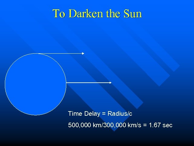 To Darken the Sun Time Delay = Radius/c 500, 000 km/300, 000 km/s =