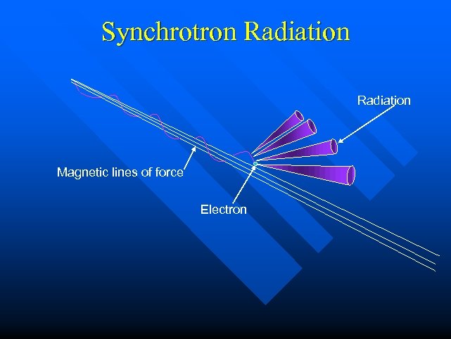 Synchrotron Radiation Magnetic lines of force Electron 