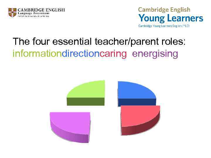 The four essential teacher/parent roles: informationdirectioncaring energising 