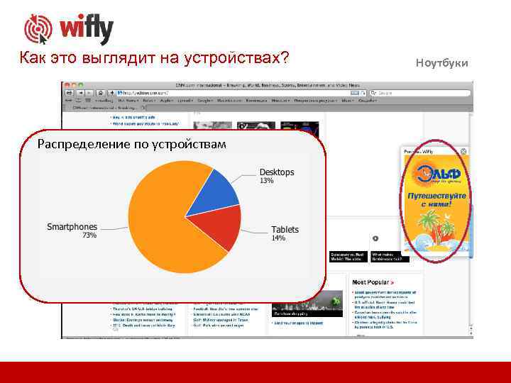 Как это выглядит на устройствах? Распределение по устройствам Ноутбуки 