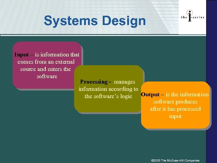 Systems Design Input – is information that comes from an external source and enters