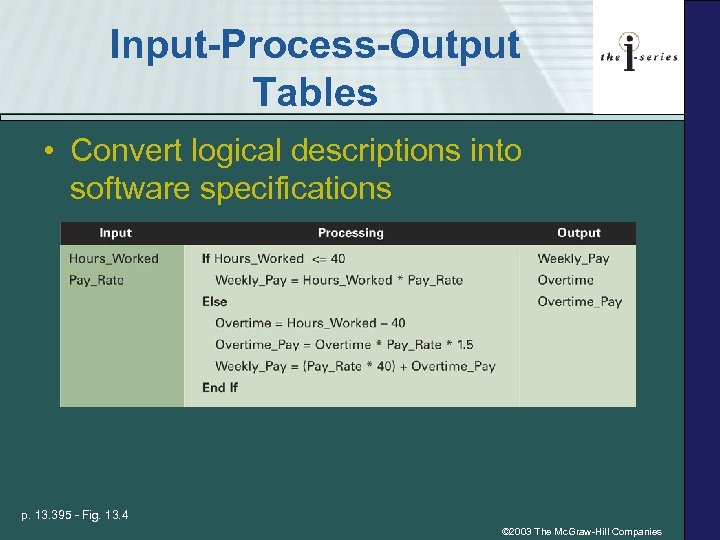 Input-Process-Output Tables • Convert logical descriptions into software specifications p. 13. 395 - Fig.