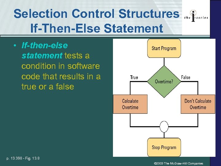 Selection Control Structures If-Then-Else Statement • If-then-else statement tests a condition in software code