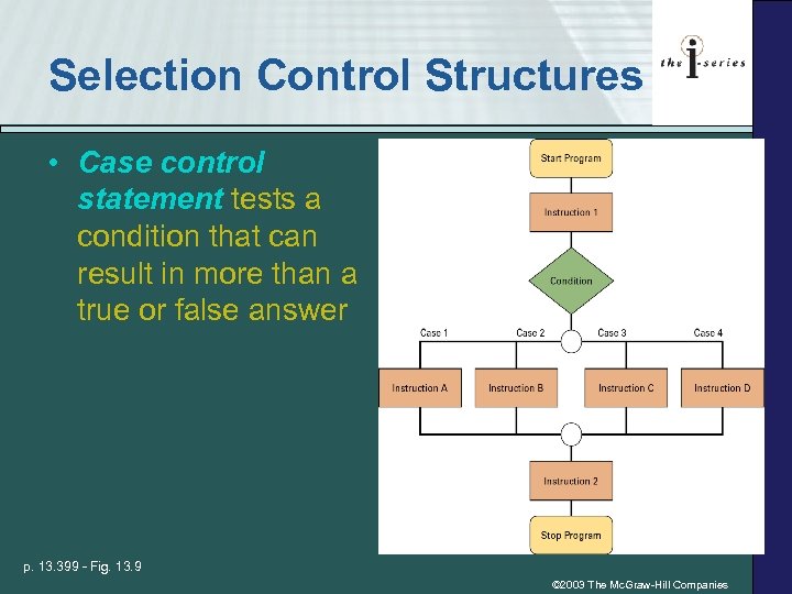 Selection Control Structures • Case control statement tests a condition that can result in