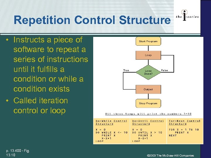 Repetition Control Structure • Instructs a piece of software to repeat a series of