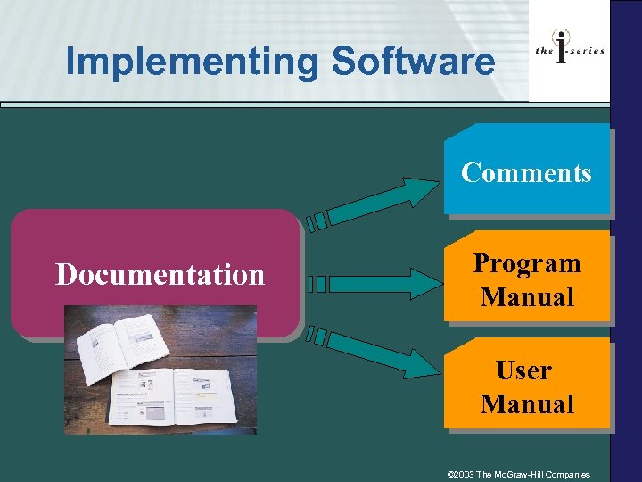 Implementing Software Comments Documentation Program Manual User Manual © 2003 The Mc. Graw-Hill Companies