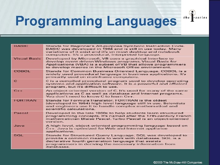 Programming Languages © 2003 The Mc. Graw-Hill Companies 