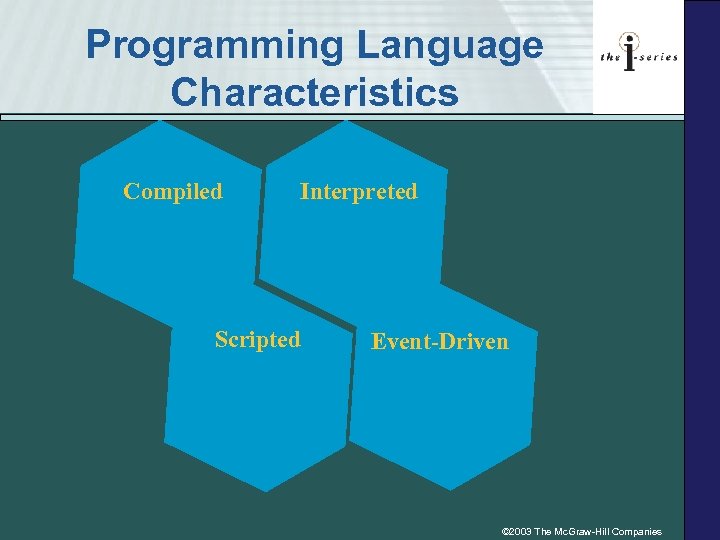 Programming Language Characteristics Compiled Interpreted Scripted Event-Driven © 2003 The Mc. Graw-Hill Companies 