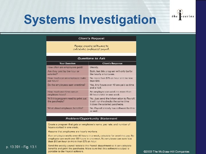 Systems Investigation p. 13. 391 - Fig. 13. 1 © 2003 The Mc. Graw-Hill