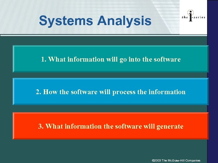 Systems Analysis 1. What information will go into the software 2. How the software
