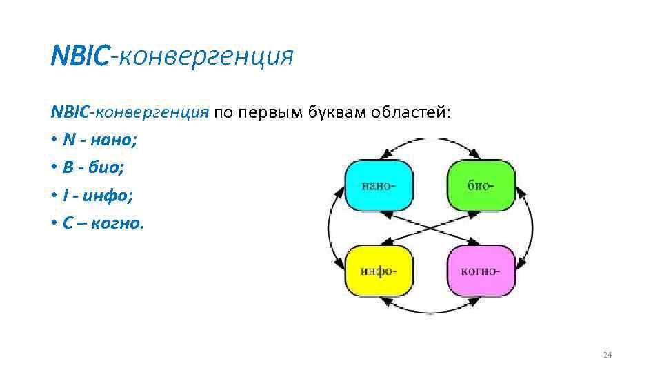 NBIC-конвергенция по первым буквам областей: • N - нано; • B - био; •