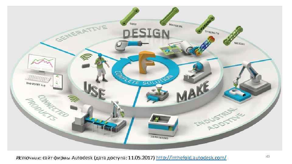 Источник: сайт фирмы Autodesk (дата доступа: 11. 05. 2017) http: //inthefold. autodesk. com/ 43