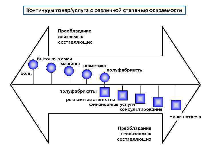 Кто из авторов предложил схему получившую название континуум лидерского поведения