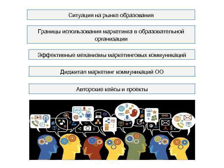 Ситуация на рынке образования Границы использования маркетинга в образовательной организации Эффективные механизмы маркетинговых коммуникаций