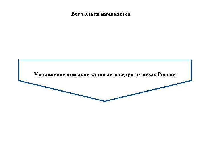 Все только начинается Управление коммуникациями в ведущих вузах России 