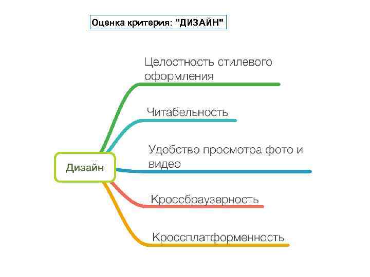 Оценка критерия: 