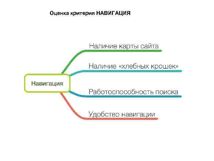 Оценка критерия НАВИГАЦИЯ 