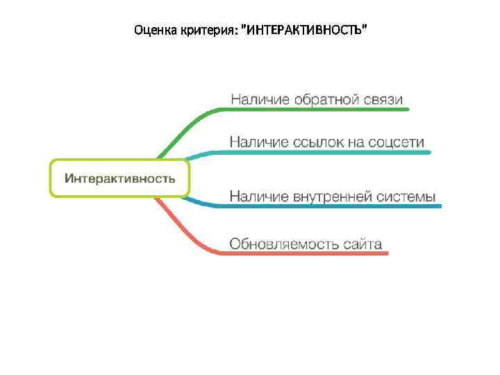 Оценка критерия: 