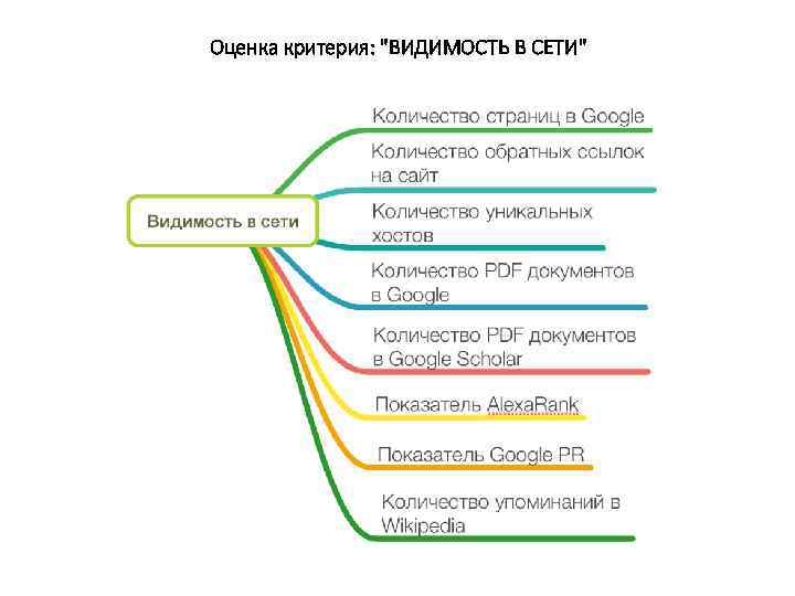 Оценка критерия: 