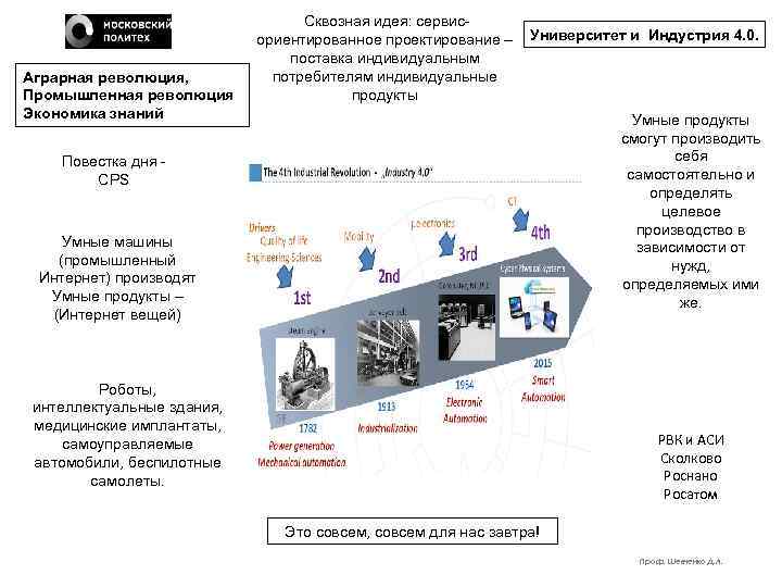 Аграрная революция, Промышленная революция Экономика знаний Сквозная идея: сервисориентированное проектирование – Университет и Индустрия
