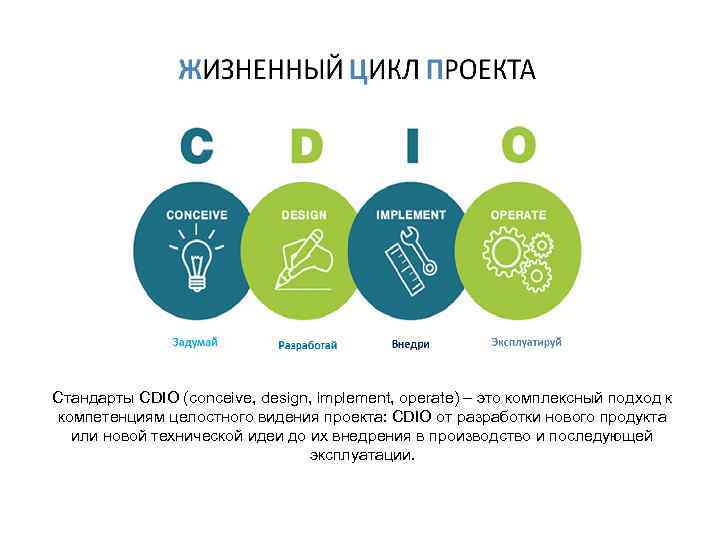 Стандарты CDIO (conceive, design, implement, operate) – это комплексный подход к компетенциям целостного видения