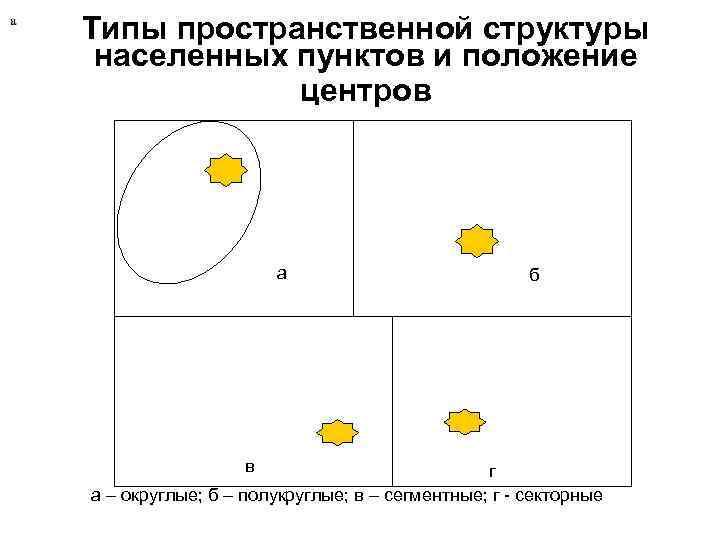 Сопоставьте элементы рисунка а б в г с типами складок по положению крыльев