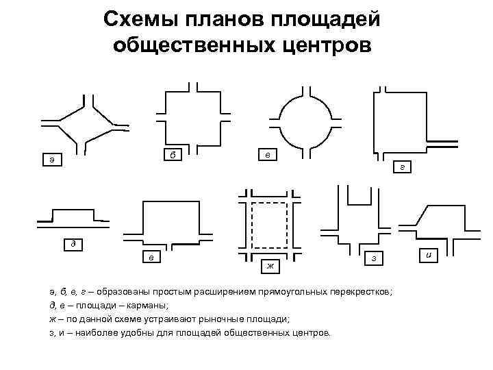 Планировочные схемы города