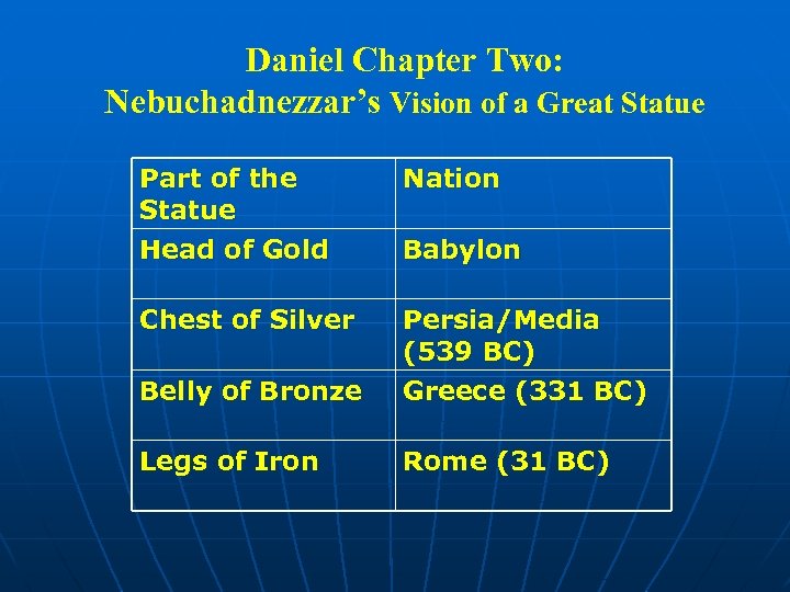  Daniel Chapter Two: Nebuchadnezzar’s Vision of a Great Statue Part of the Statue