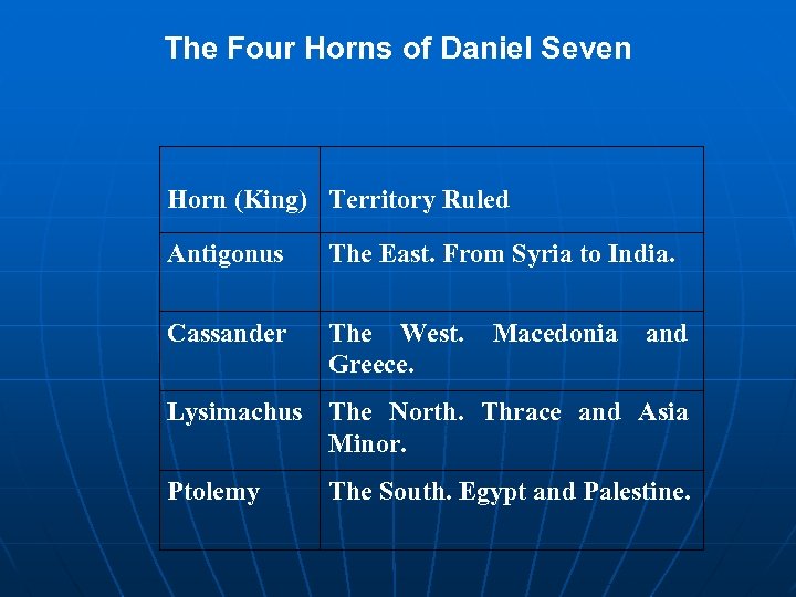 The Four Horns of Daniel Seven Horn (King) Territory Ruled Antigonus The East. From