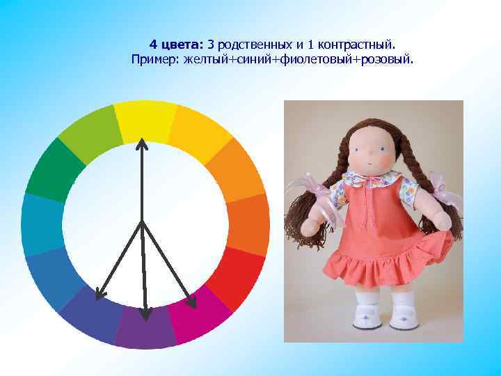 4 цвета: 3 родственных и 1 контрастный. Пример: желтый+синий+фиолетовый+розовый. 