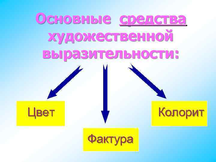 Основные средства художественной выразительности: Цвет Колорит Фактура 