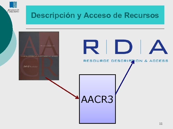 Descripción y Acceso de Recursos AACR 3 11 