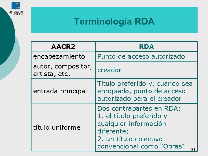 Terminología RDA AACR 2 encabezamiento RDA Punto de acceso autorizado autor, compositor, creador artista,